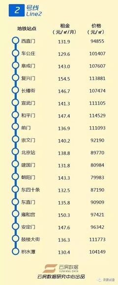 車公莊地鐵站是幾號(hào)線