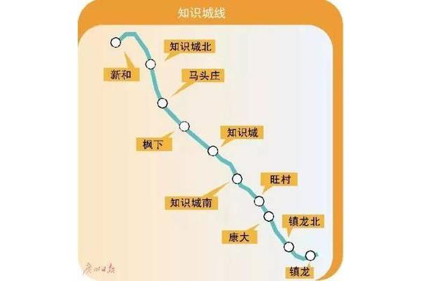 地鐵14號線路圖