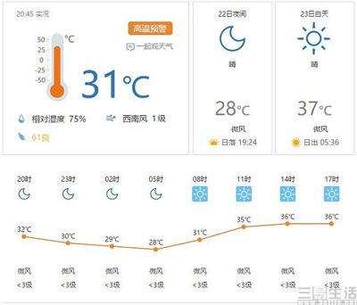 武漢近十五天天氣預(yù)報