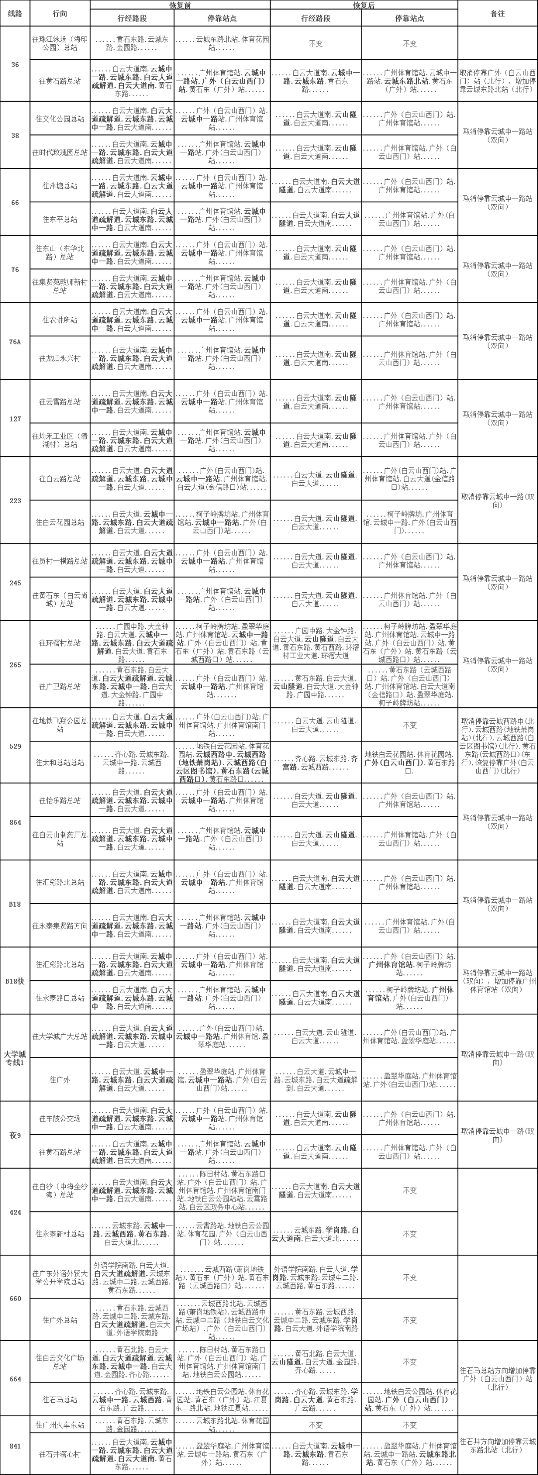 廣州38路公交車(chē)路線