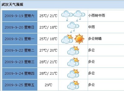 武漢近十五天天氣預(yù)報