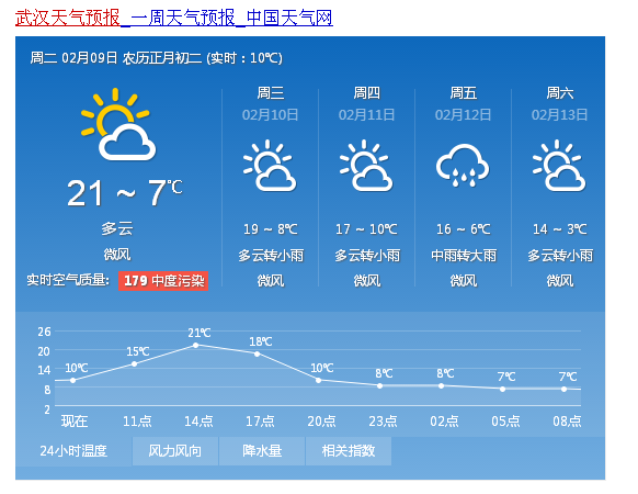武漢近十五天天氣預(yù)報