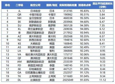 哪個飛機場是中國最厲害的 2023全國機場前三十名