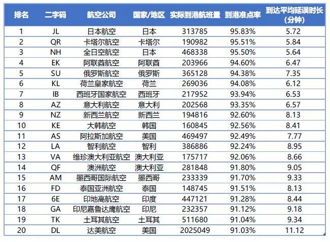 中國飛機場排名