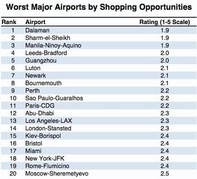 中國飛機場排名