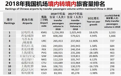 中國飛機場排名