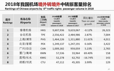 中國飛機場排名