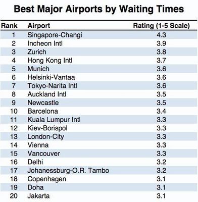 中國飛機場排名