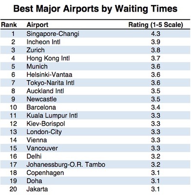 中國飛機場排名
