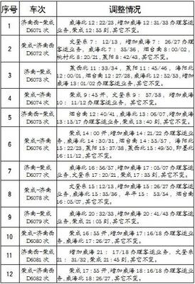 威海市火車站電話