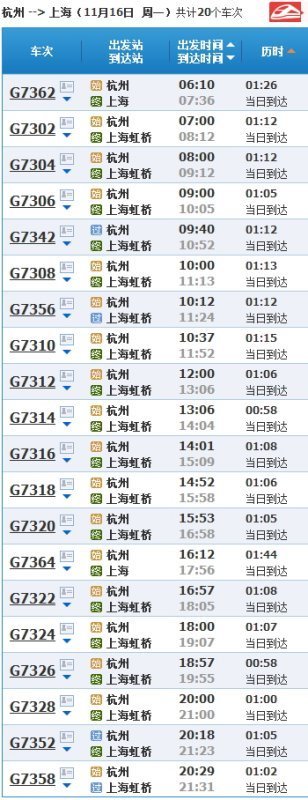 上海有多少火車站