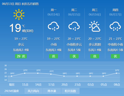 青島天氣