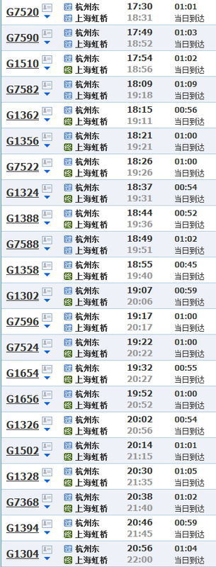上海有多少火車站