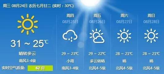 青島天氣