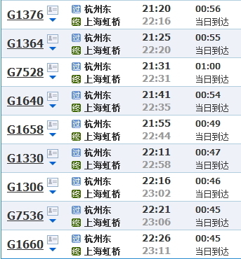 上海有多少火車站
