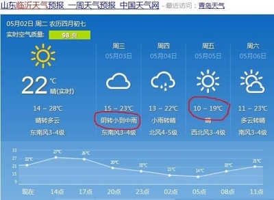 青島天氣