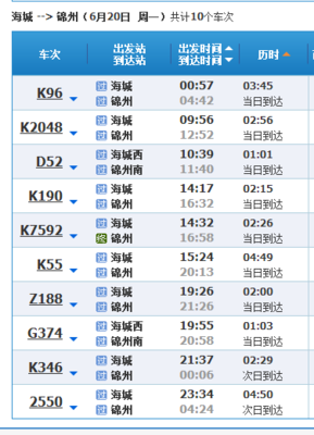 錦州到上?；疖嚂r(shí)刻表 岫巖到錦州 怎么走方便