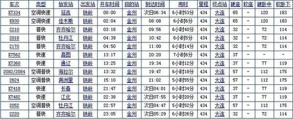 鐵嶺到大連火車